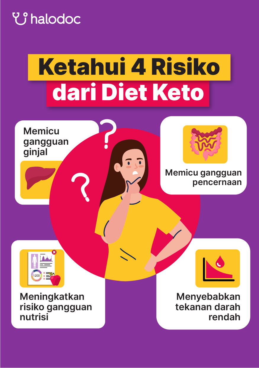 Bolehkah Diet Keto Mempengaruhi Kesihatan Kulit?