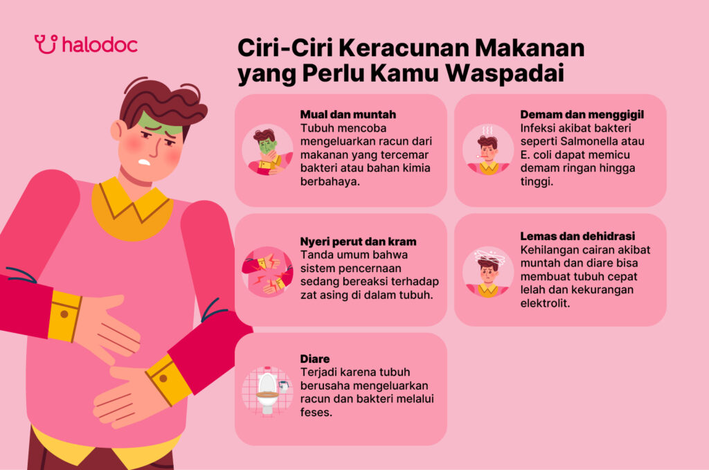 Ciri Ciri Keracunan Makanan