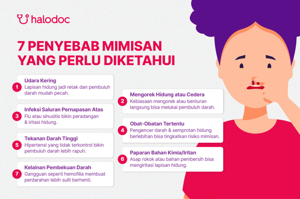 7 Penyebab Mimisan yang Perlu Diketahui
