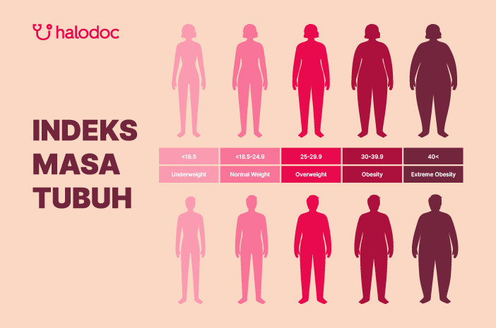 cara menghitung berat badan ideal