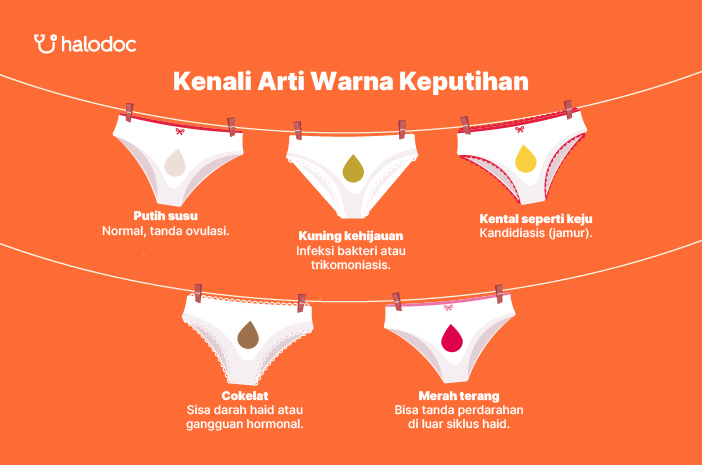 Arti Warna Keputihan