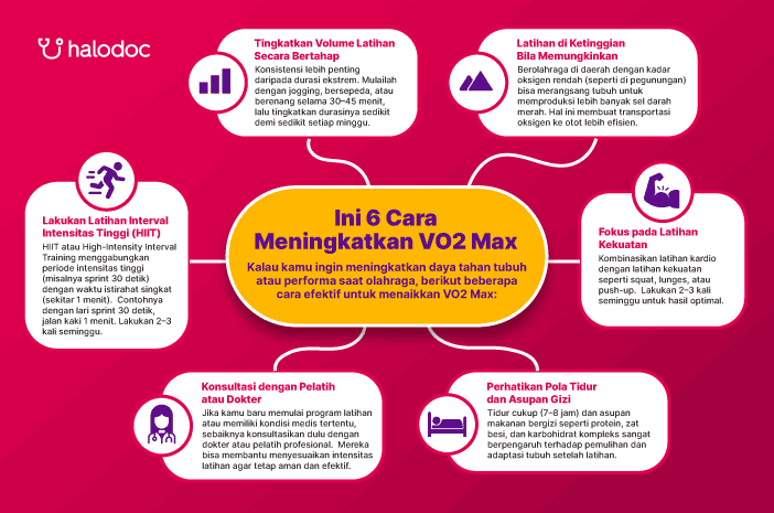Cara Meningkatkan VO2 Max