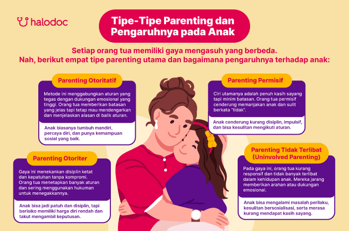 Tipe Parenting dan Pengaruhnya pada Anak