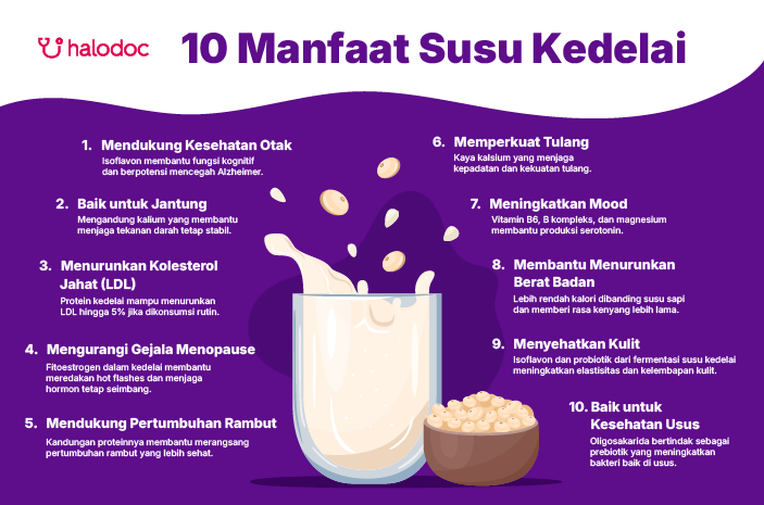 Manfaat Susu Kedelai