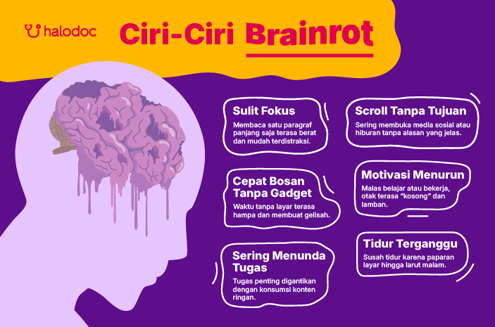 Ciri Ciri Brainrot
