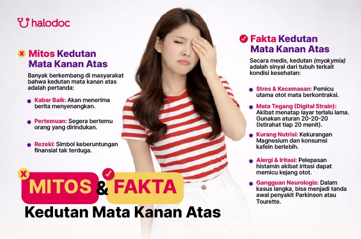 Mitos dan Fakta Kedutan Mata Kanan Atas