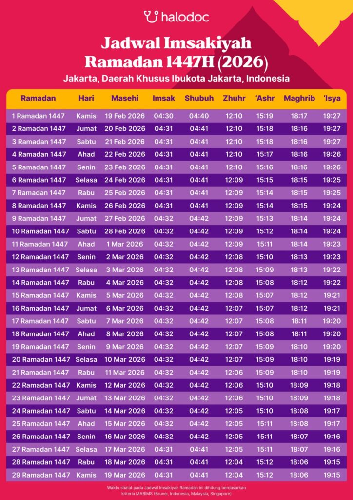 Ini Jadwal Buka Puasa, Imsak, dan Sahur Ramadan 2026